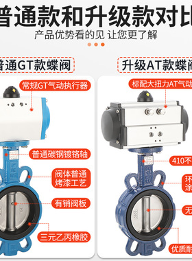 气动蝶阀ATD671X-16对夹式蝶阀304不锈钢四氟无销DN80 100150 200