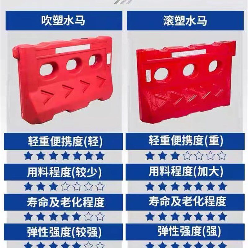 上海水马围挡注水市政道路施工围栏护栏隔离墩防撞桶塑料屏风水马