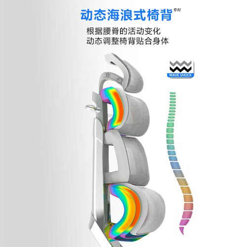 Ergomax Evolution2 PROMAX高迈思海绵座人体工学椅电脑椅转椅