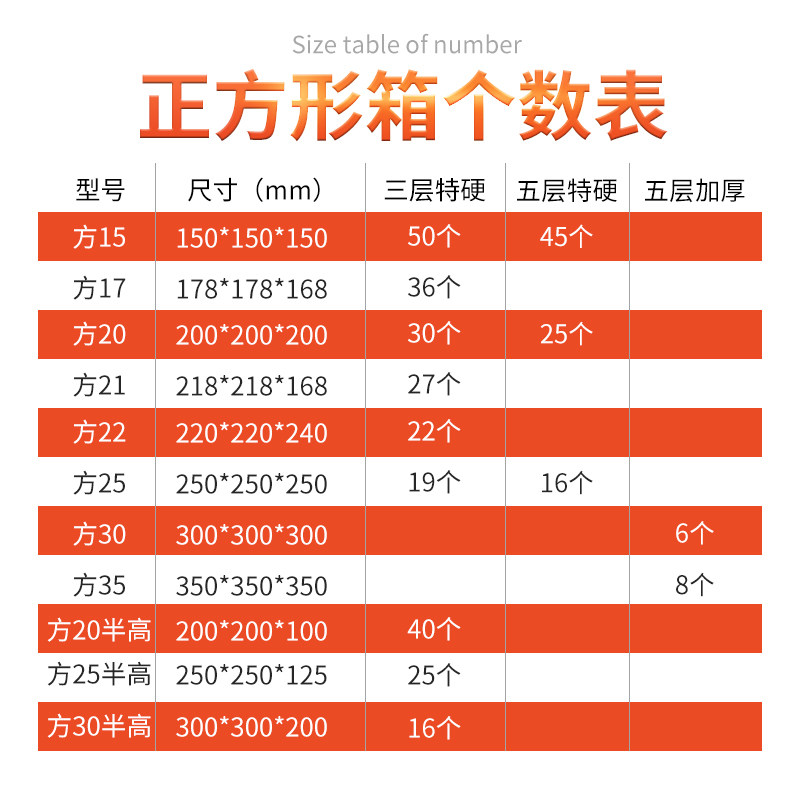 纸箱顺丰快递箱正方形纸箱子半高五层顺风专用发货纸皮箱定制图片