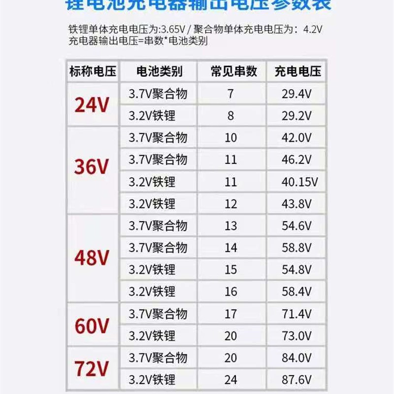 电动车电车锂电池充电器12V24V36V48V60V72V9A三元锂铁锂快充原装