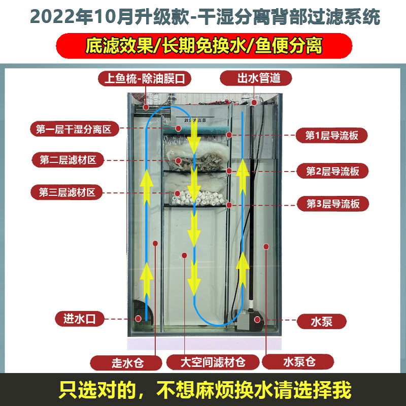 2022新款半圆鱼缸客厅小型家用轻奢一体懒人圆柱形生态玻璃水族箱
