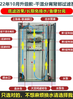 2022新款半圆鱼缸客厅小型家用轻奢一体懒人圆柱形生态玻璃水族箱