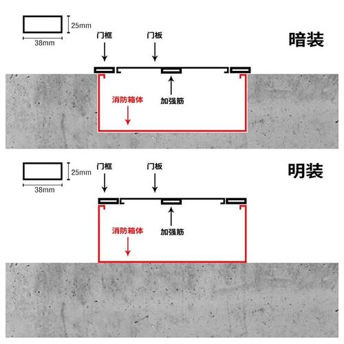 304不锈钢消防箱门消防栓门箱面板消防器材水带箱门消火栓箱门框