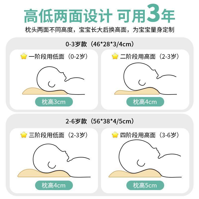 睡眠方程式婴儿枕头新生宝宝幼儿园防偏头儿童护颈椎记忆棉a类
