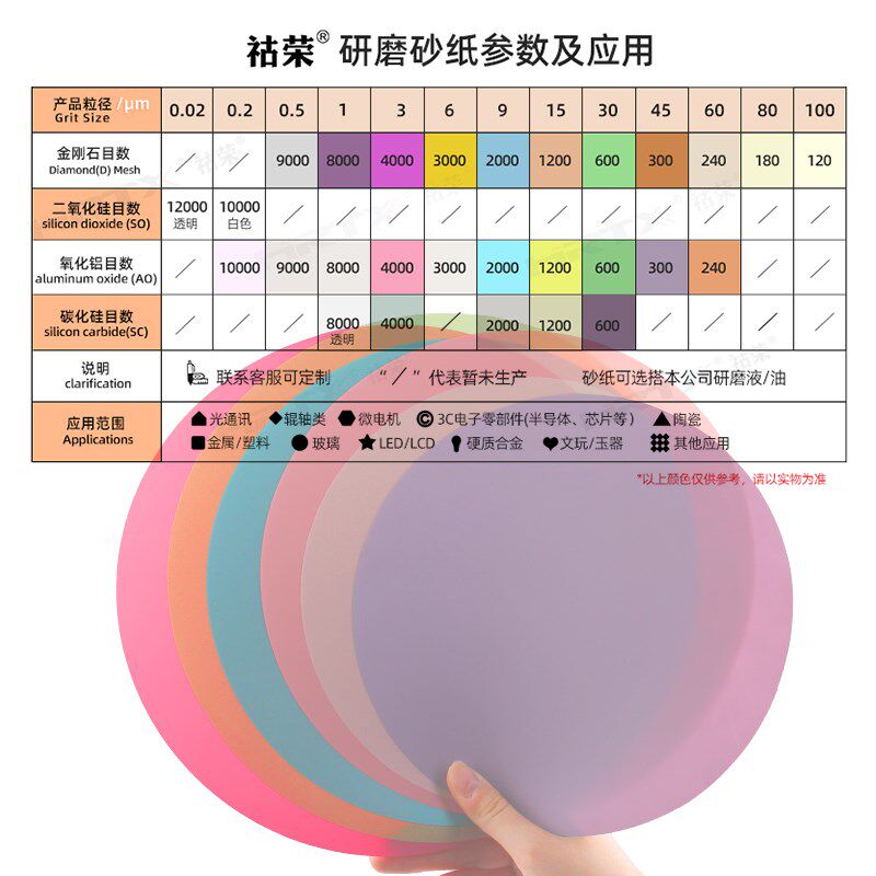 金刚石研磨砂纸陶瓷芯片半导体晶体宝石金相研磨机金属抛光290mm