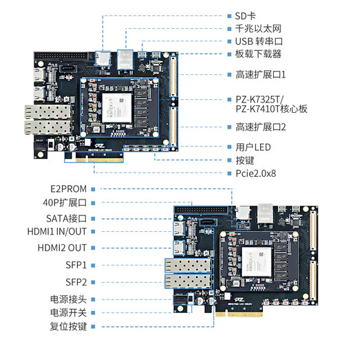 璞致FPGA开发板 Kintex7 325T 410T XC7K325 PCIE USB K7325T