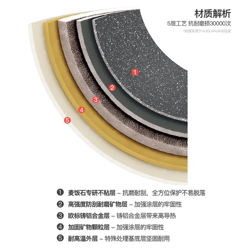 烧烤炉家用电烤炉无烟韩式烤肉盘电烤盘多功能烤肉锅不沾麦饭石板