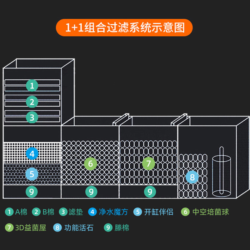AC滤材培菌石英球鱼缸过滤系统水族专用鱼池底滤硝化细菌屋纳米
