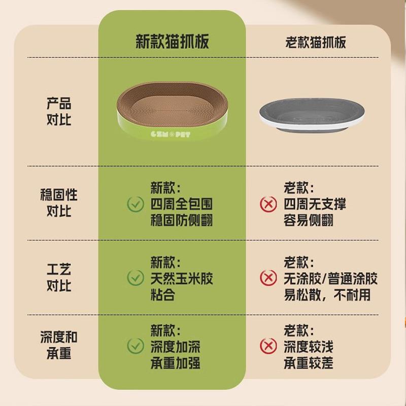 猫抓板耐磨不掉屑猫盆窝猫爪一体四季通用超特大号瓦楞纸高端新型
