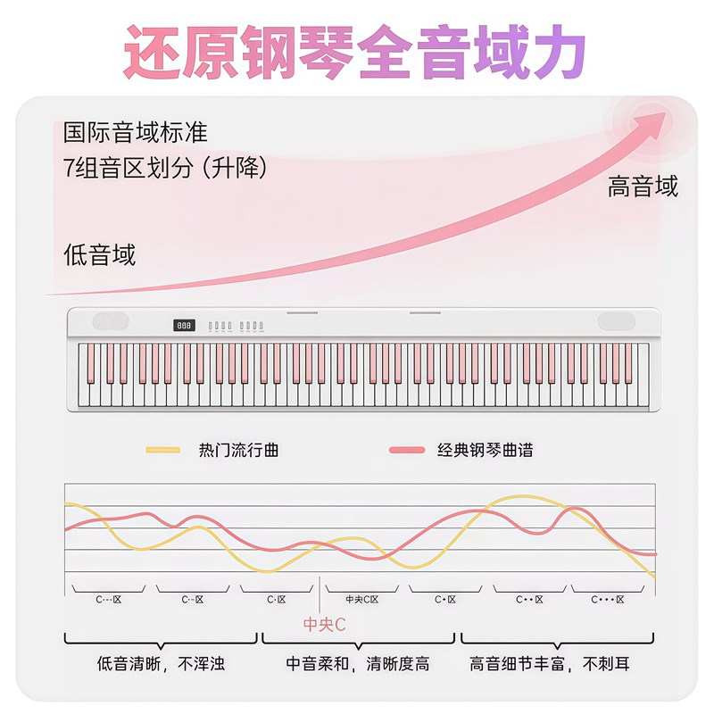 磁吸钢琴88键便携式初学者入门练习折叠电子钢琴幼师成年家用钢琴