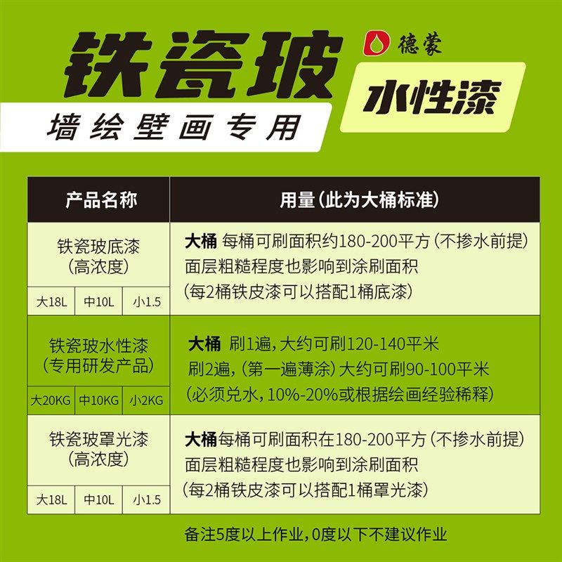 德蒙铁瓷玻漆小桶水性漆铁皮瓷砖玻璃石球墙绘铁磁波电箱集装箱厂