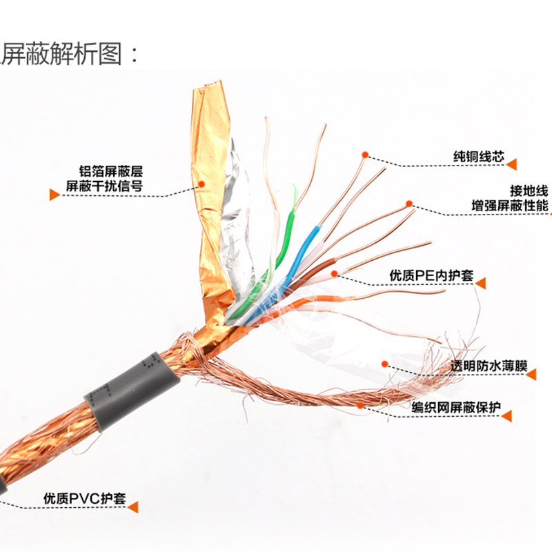 和兴 普天网线超五类屏蔽双绞线六类千兆监控视频家用宽带网络线
