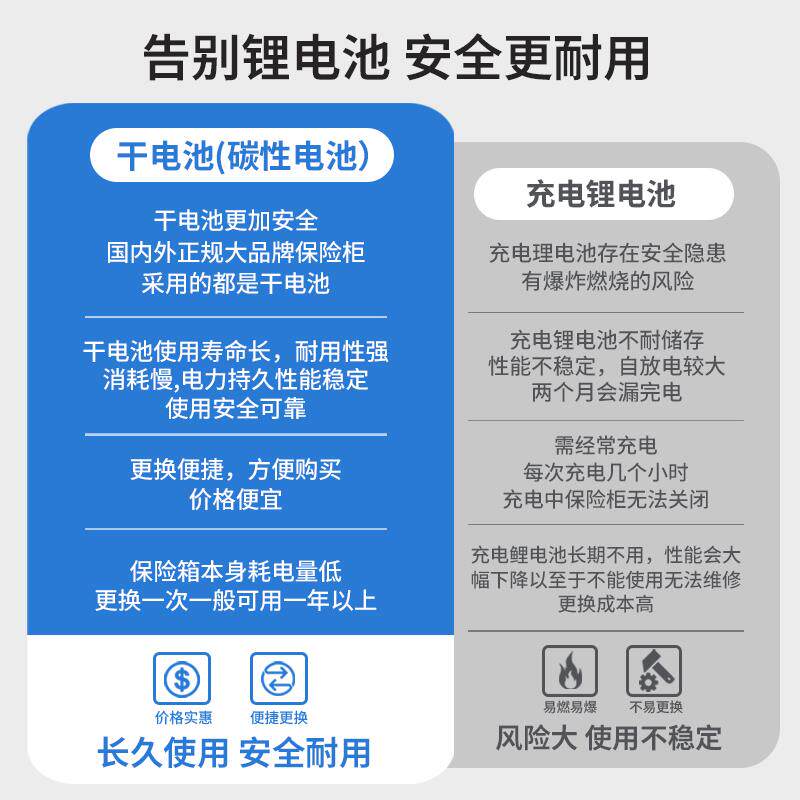 品牌适用衣柜指纹密码保险柜抽屉式防盗隐藏隐形嵌入式保险安全锁