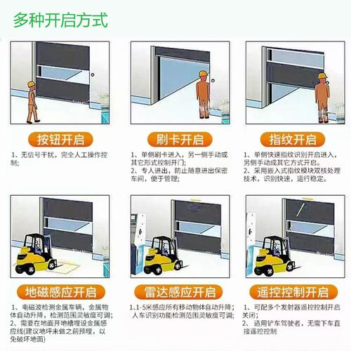 工业pvc高速车库电动自动升降感应卷闸快速门卷帘门定做电机全套
