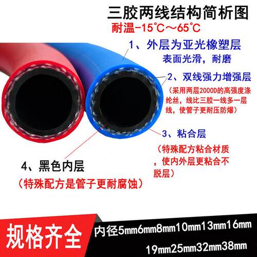 红色蓝色橡胶软管高压水管防爆耐磨耐老化气管花园管橡塑管1寸6分