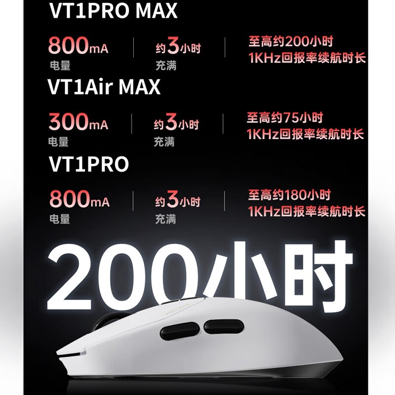 雷柏VT1PRO MAX无线鼠标PAW3950轻量化双模人体工学电竞游戏专用