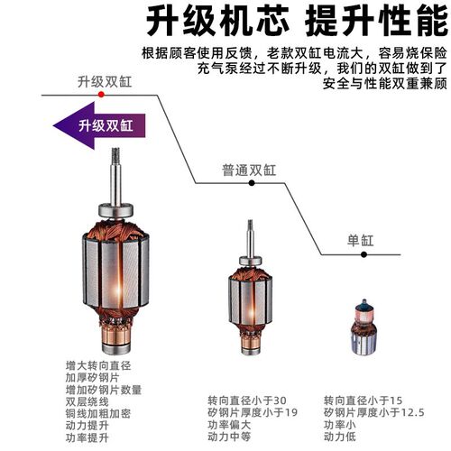 车载充气泵双缸高压便携式轿车轮胎家车用打气泵筒电动汽车