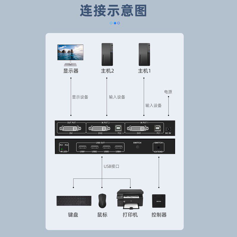 DVI KVM切换器二进一出2进1出4K两台电脑主机共享键鼠打印显示器