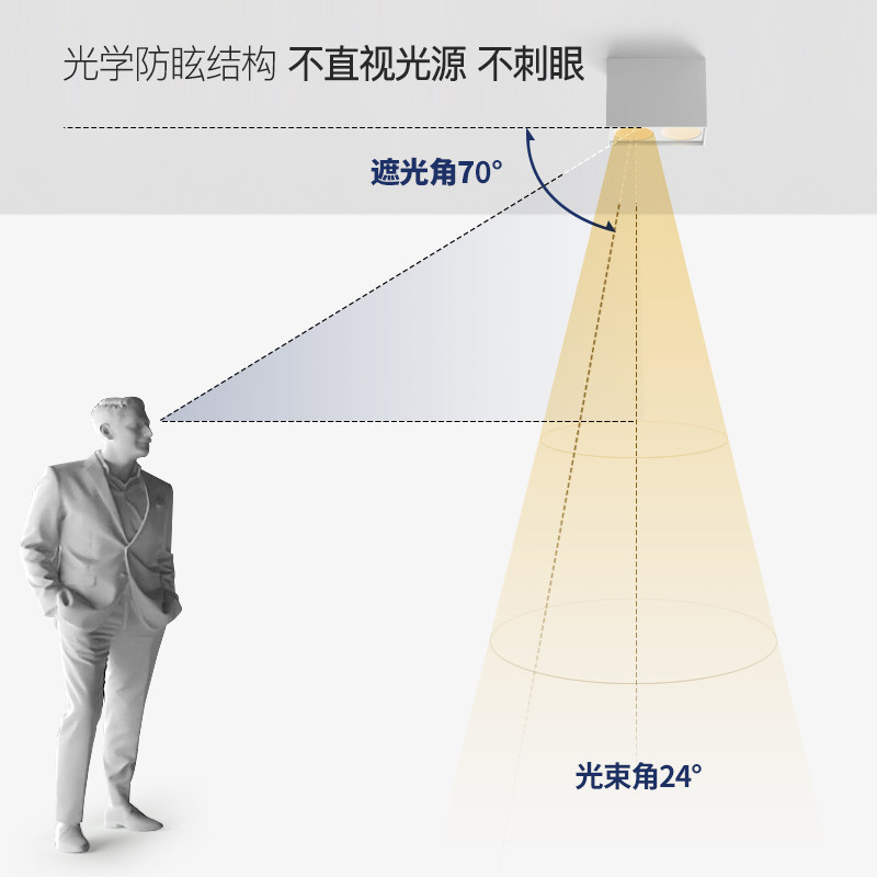 家用客厅过道卧室无主灯照明装方形吸顶双头防眩COB斗胆射灯智能