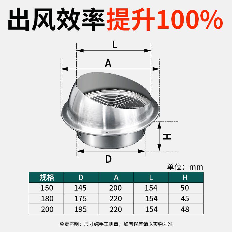 油烟机外罩外墙防风罩排气口防鸟不锈钢风帽厨房排风出风口防雨罩