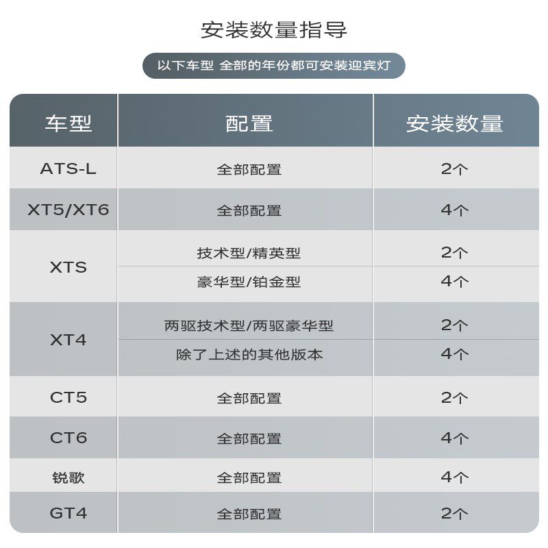 适用凯迪拉克25款XT5 锐歌 GT4车门迎宾灯车标投影灯氛围灯改装饰