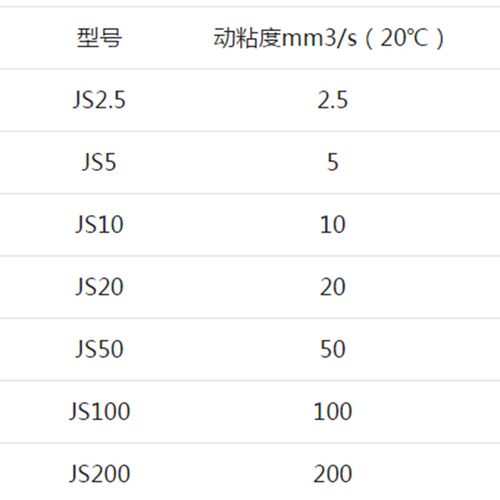 AS ONE/亚速旺耗材工具粘度计用校正液(东机产业用)粘度计 JS50