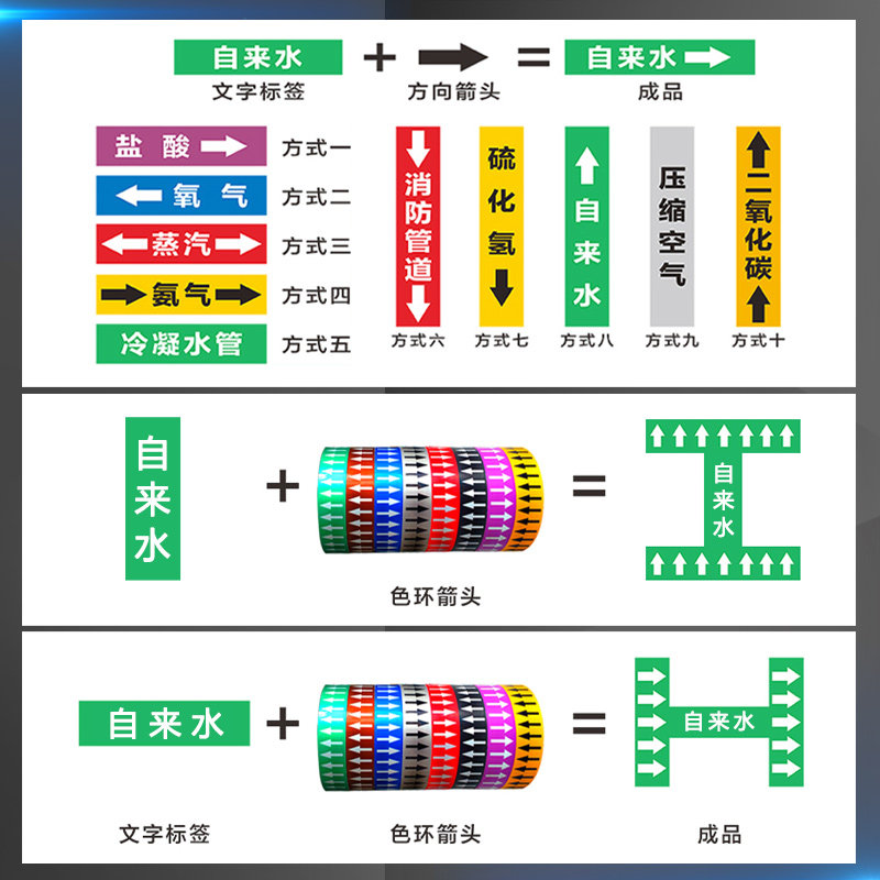 国标管道标识贴 消防工厂流向标识贴地标箭头指示贴管子标识标签