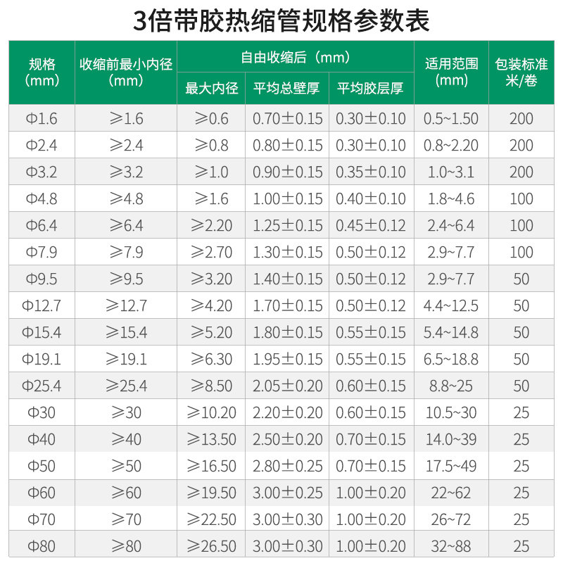 三倍热缩管绝缘1.6/30/80mm带胶防水含内胶加厚电线双壁收缩套管