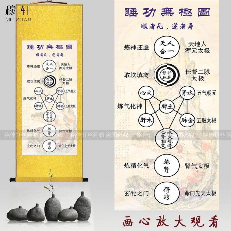 修真内外火候全图彩色拓片中医文化挂图道家养生字画礼品 装饰画