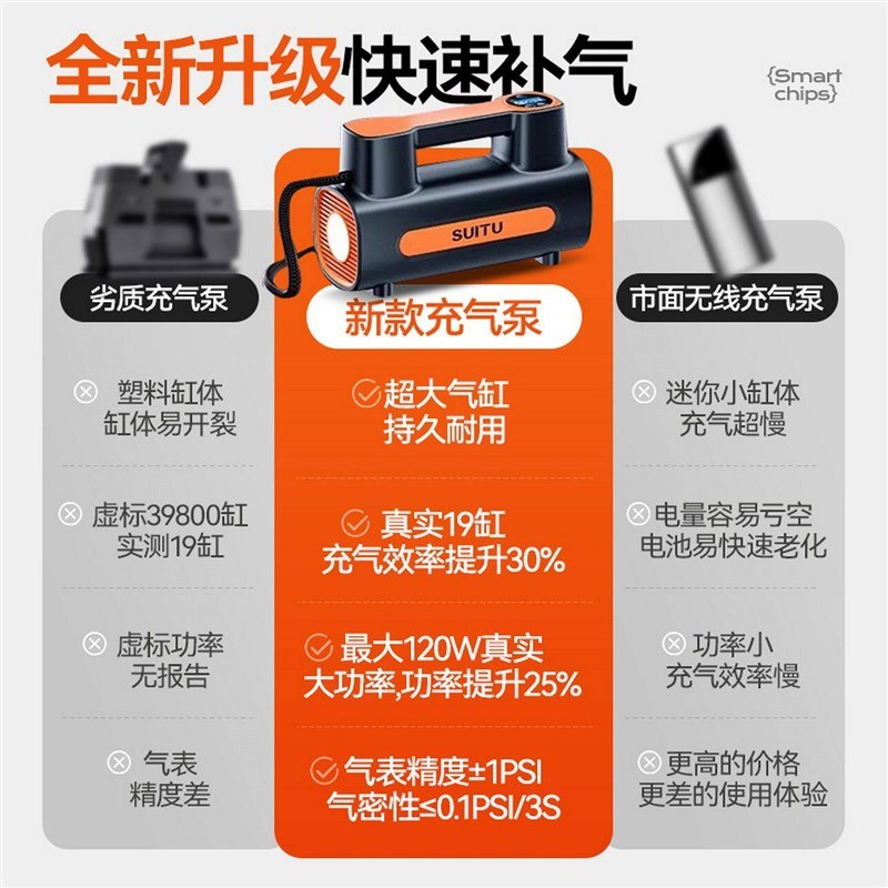 随途车载充气泵有线无线汽车轮胎打气泵数显可携式车用马达车