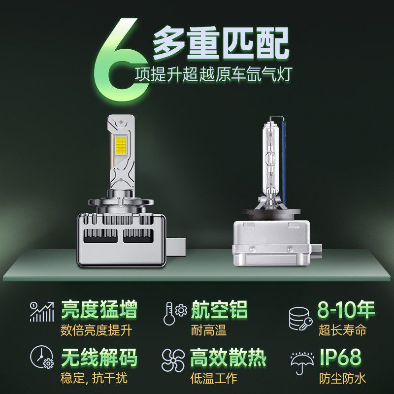 D3S车灯led大灯D1SD2SD4SD2HD5SD8S透镜氙气灯远近光一体汽车灯泡