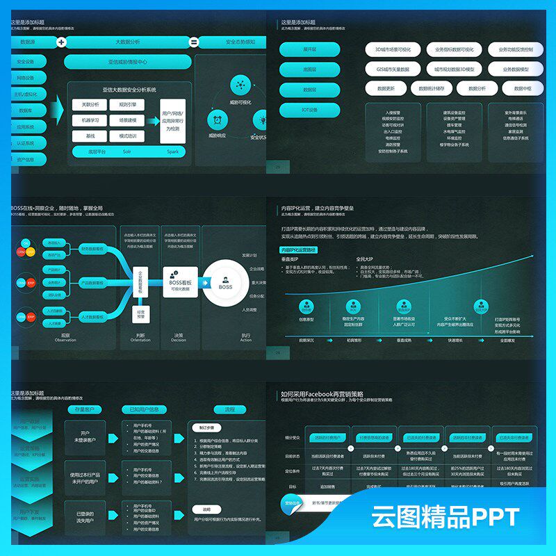 商务PPT模板大厂互联网工作汇报流程总结逻辑结构思维导图PPT素材
