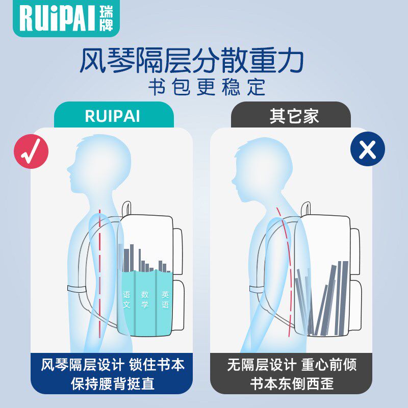 瑞牌书包女生小学生一年级女孩护脊减负三年级男孩男生高颜值书包
