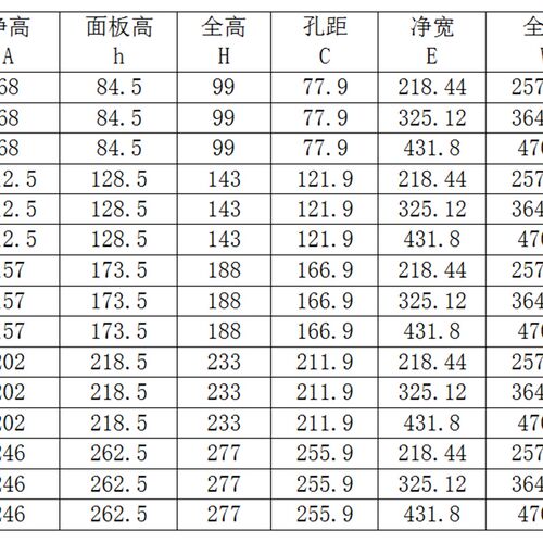 01 C1型 DIY设备外壳铁外壳机箱电源机箱仪表机箱面板 铝合金机箱