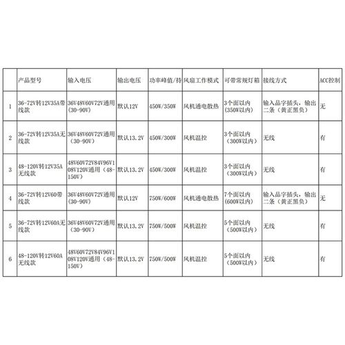 48V60V72V转12V35A60A电动三轮车电池大功率转换器地摊灯带灯箱用