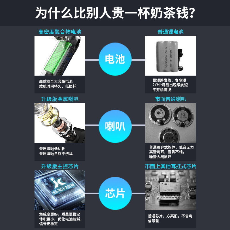 耳挂式对讲小机小型微型理发店餐厅饭店用无线蓝牙对讲耳麦一体机
