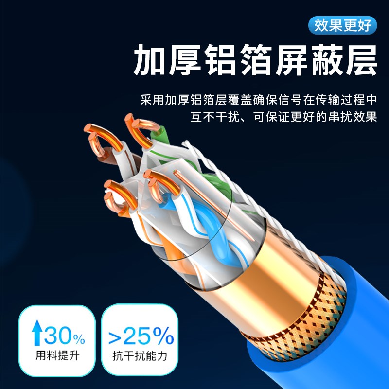普天超六七类双屏蔽无氧铜8芯poe监控电脑室内外高速万兆网线家用