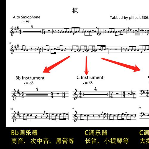 本店五线谱移调改调 高音次中音萨克斯 长笛 大小提琴 单簧管黑管