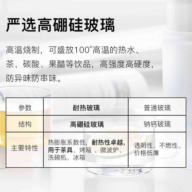 尚明耐热加厚玻璃小茶杯功夫品茗杯 带把酒杯玻璃水杯子白酒家用