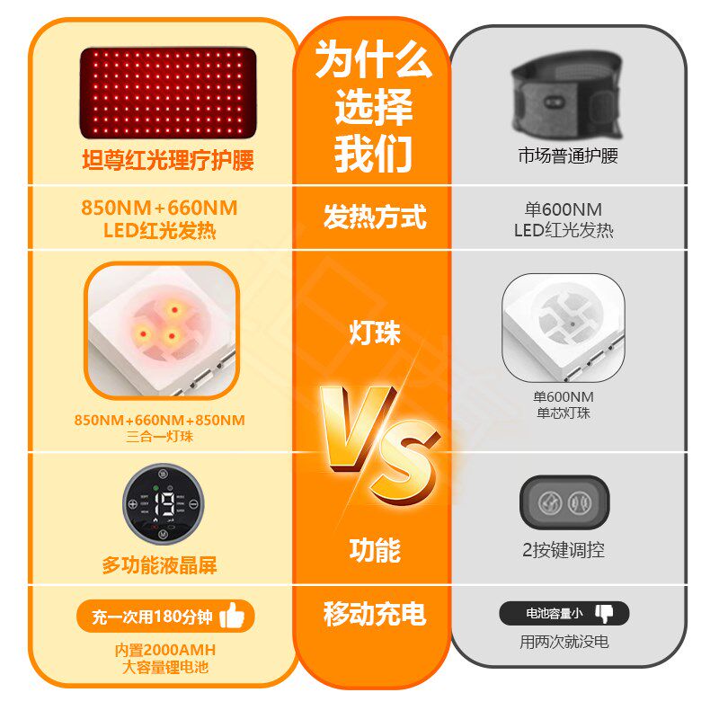 红外线理疗腰带加热腰部热敷腰椎间盘腰肌劳损疼痛红光灯暖宫腰带