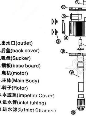 日生MP-700/MP-1000/MP-1500鱼缸水族箱潜水泵三合一过滤泵抽水泵