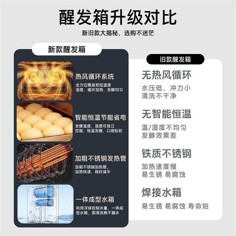 发酵箱商用烘焙卡通面包子馒头披萨发酵机不锈钢蒸笼醒发箱