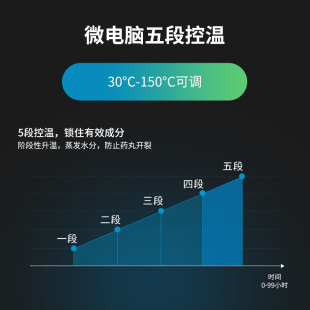 奥力中药材烘干箱家用烘培商用大型风干机食品果干茶叶药丸烘干机