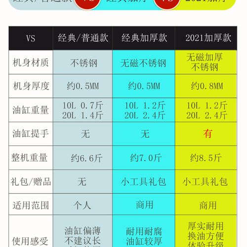 油炸锅商用电炸炉单缸油炸机双缸多功能煮面炉电炸锅摆摊油条炸鸡
