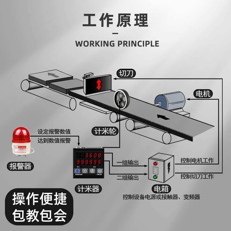 CN72计米器滚轮式高精度电子数显自动感应验布机码表封边机记米器