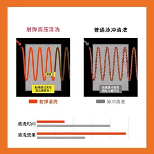 射弹地暖清洗机暖气片地热家电自来水管道脉冲多功能All工具