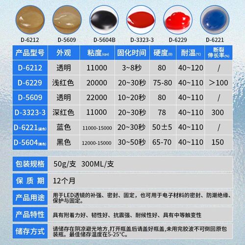 D5604紫外线固化uv胶水胶端子PCB板固定胶光敏胶led透镜无影胶