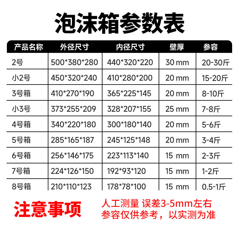邮政2345678号泡沫箱专用快递种植蔬菜保温箱李子生鲜泡沫盒