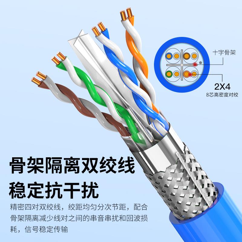 纯铜超六类双屏蔽网线七类SFTP千兆工程CAT6网络线万兆300米整盘